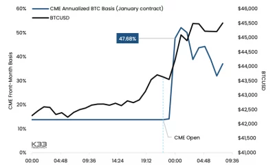 Bitcoin: ¿La aprobación del ETF provocará un evento de "vender las noticias"?