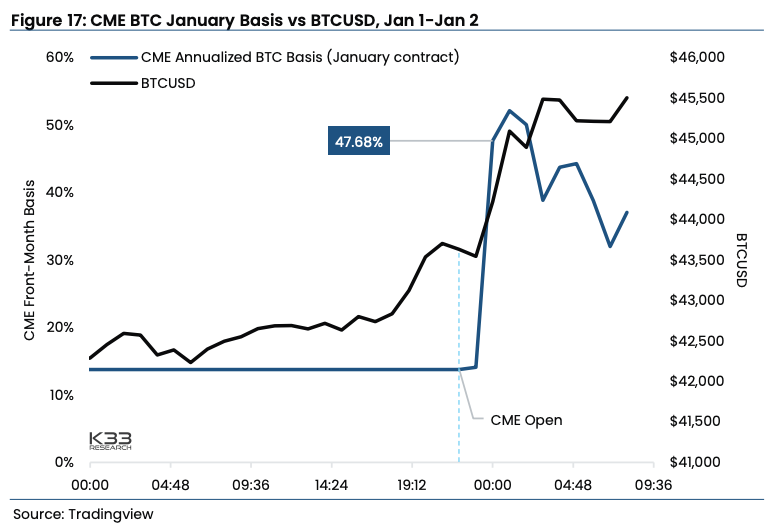 Bitcoin: ¿La aprobación del ETF provocará un evento de "vender las noticias"?