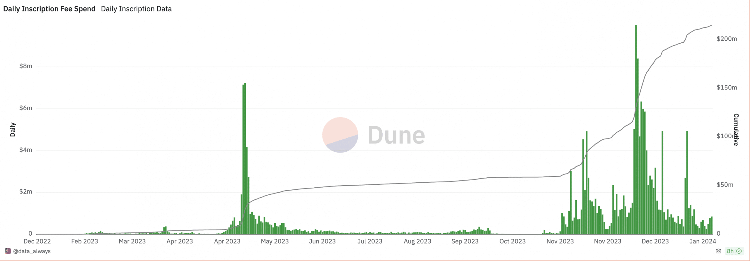 Los NFT de Bitcoin caen un 60% tras el boom de diciembre