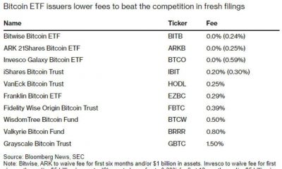 Tarifas al contado de ETF de BTC |  Fuente: X