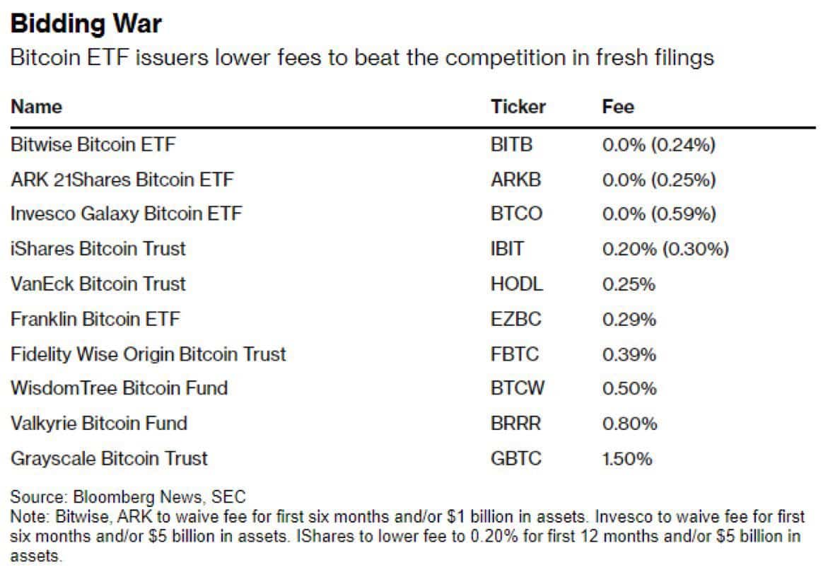 Tarifas al contado de ETF de BTC |  Fuente: X