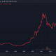 'Cientos de miles de millones en BTC': qué significan los ETF de Bitcoin para el mercado