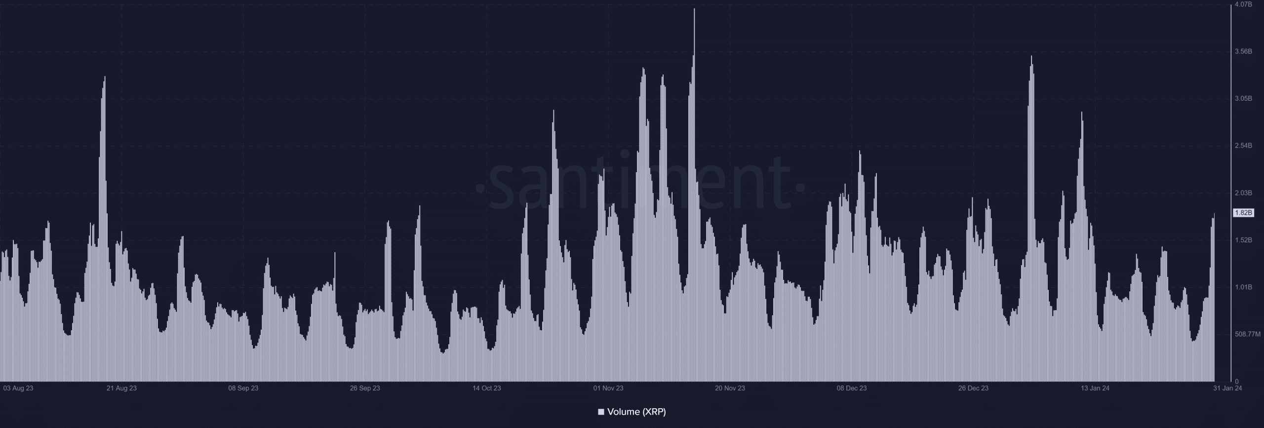 volumen XRP