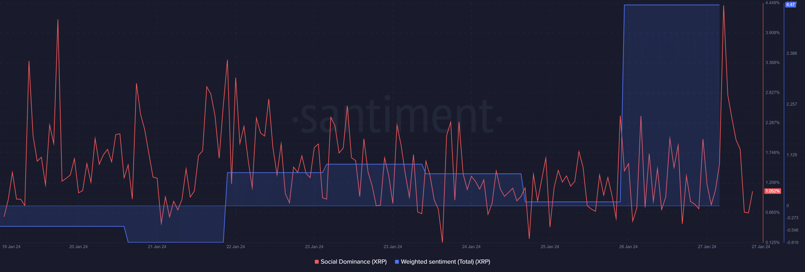 El precio de XRP rebota: ¿podrá mantener el impulso?