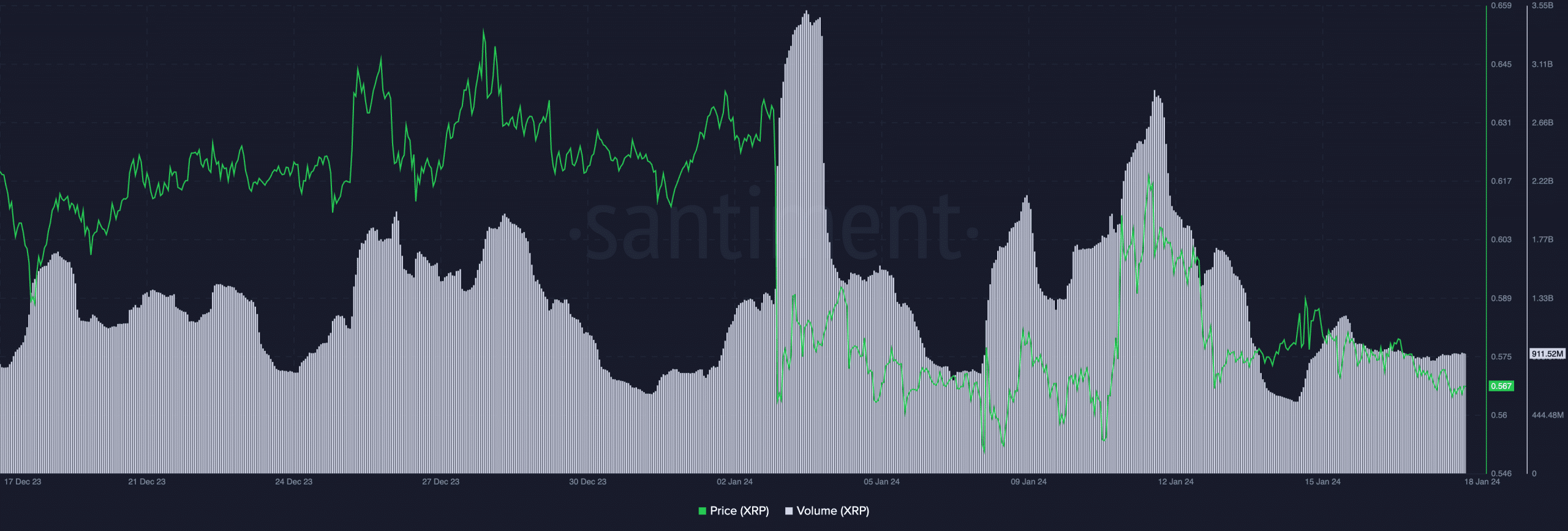 Todo sobre el dilema de la IPO de Ripple y su impacto en XRP