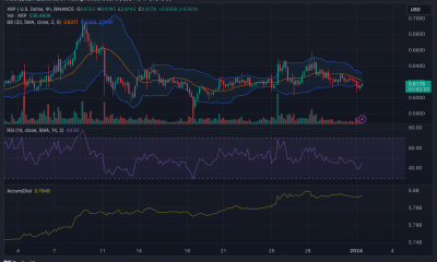 Análisis de precios XRP