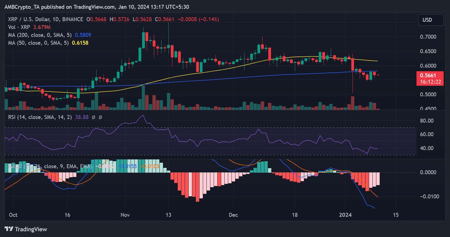 Tendencia del precio XRP/USD