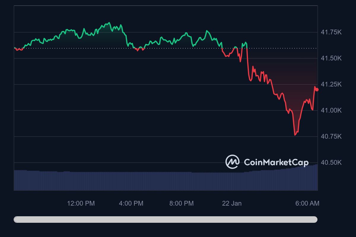 La caída del precio de Bitcoin y las salidas en escala de grises: esto es lo que pasa