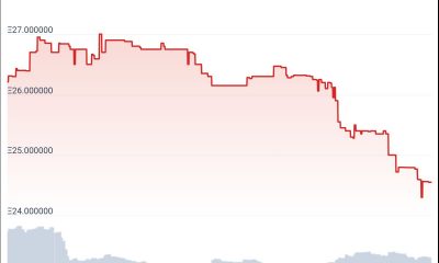 APE sube un 5% en 24 horas, pero el miedo al desbloqueo cobra gran importancia