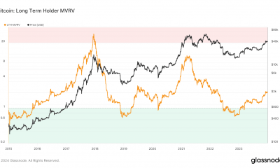 Relación MVRV del titular a largo plazo de Bitcoin