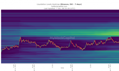 INJ se vuelve alcista en medio del desbloqueo del token del 100%: ¿Qué sigue?