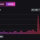 Cómo esta solución de escalado de Ethereum ha tenido un gran comienzo en 2024