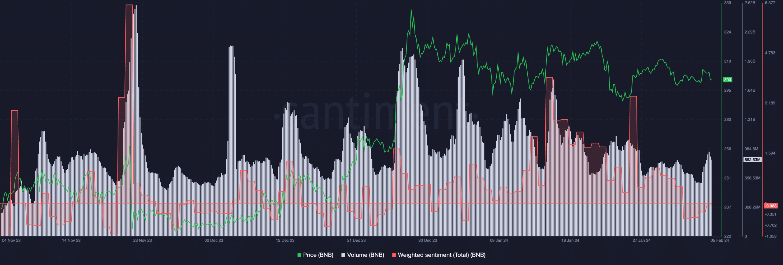 ¿Está amenazado el dominio de Binance?