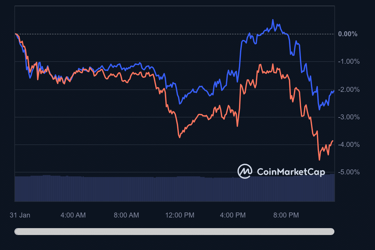 Precios de BTC y ETH después de la declaración de Jerome Powell