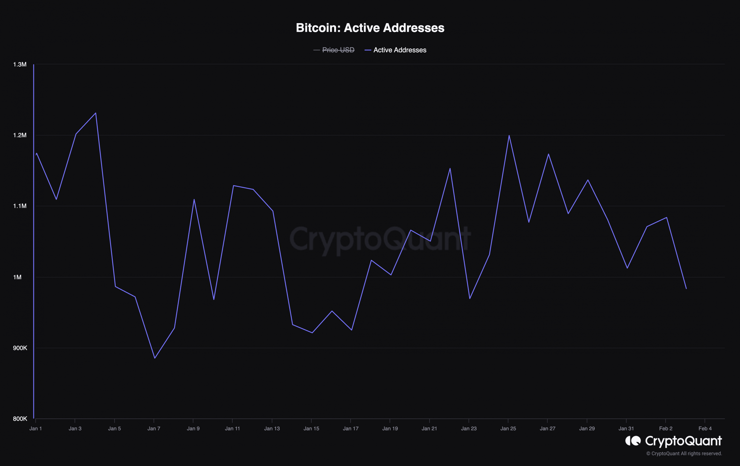 Por qué el interés institucional de Bitcoin está aumentando