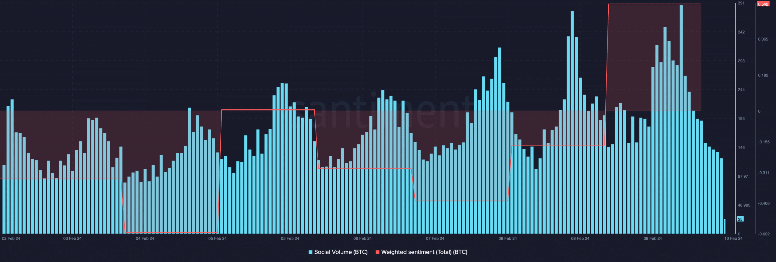 Bitcoin: ¿Por qué ahora es el mejor momento para almacenar BTC?