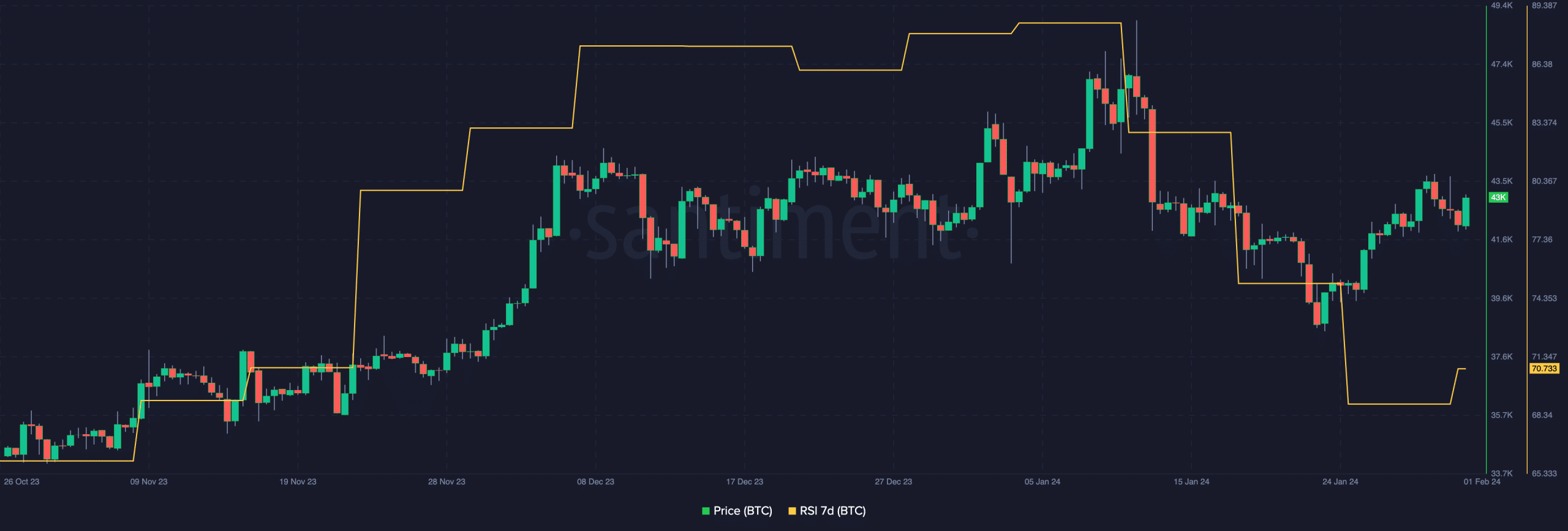 Bitcoin: todo sobre ETF, sentimientos de los traders y precios estáticos