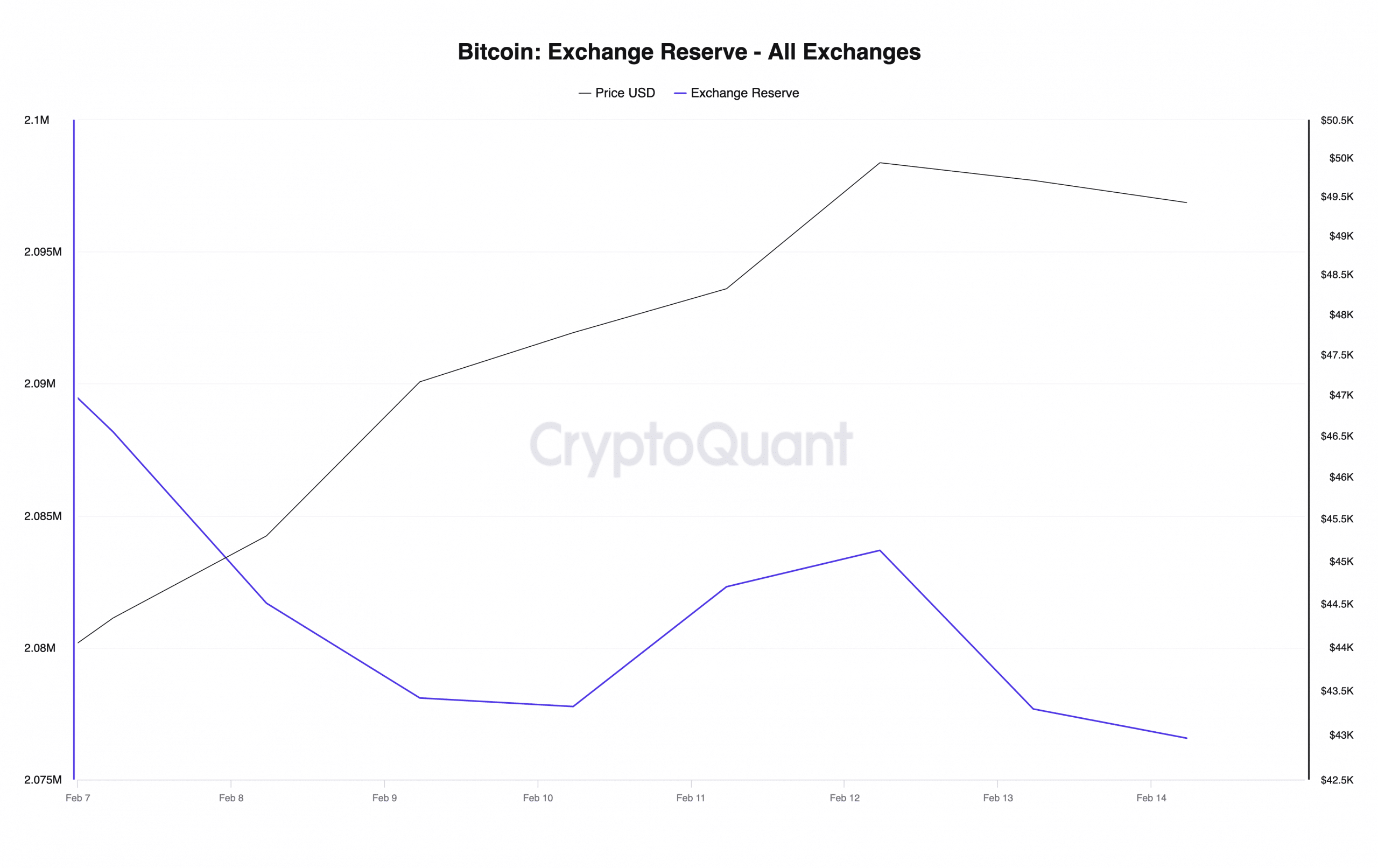 Bitcoin: Por qué los inversores no deberían preocuparse por BTC por debajo de 50.000 dólares