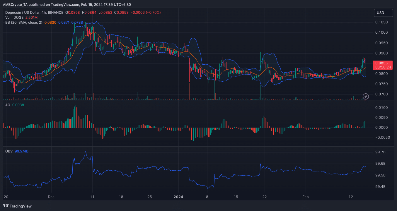 Predicción del precio de Dogecoin a corto plazo