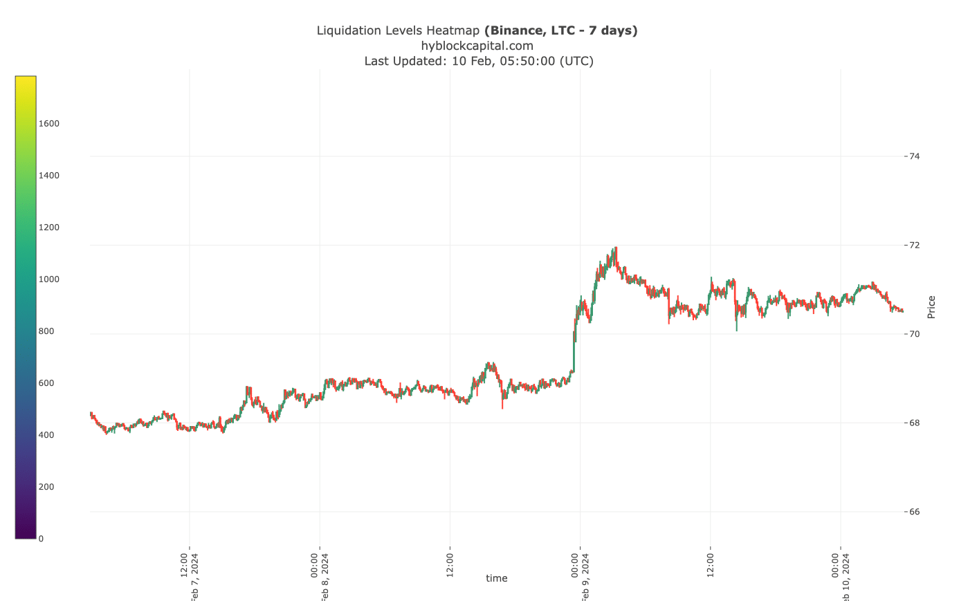 ¿Deberías elegir Litecoin para la próxima carrera alcista?  Los datos sugieren...