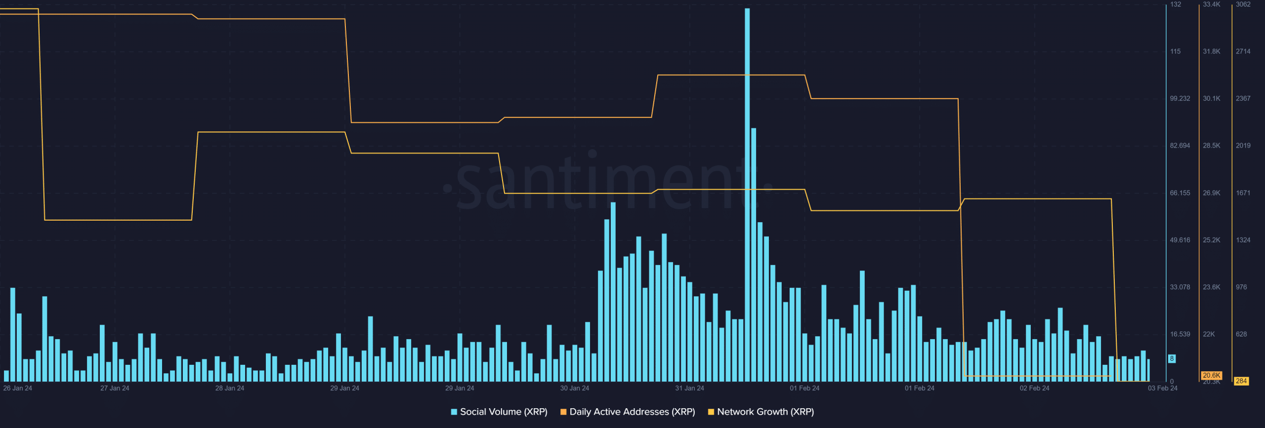 ¿Qué sigue para XRP después de que los bajistas retengan el control?