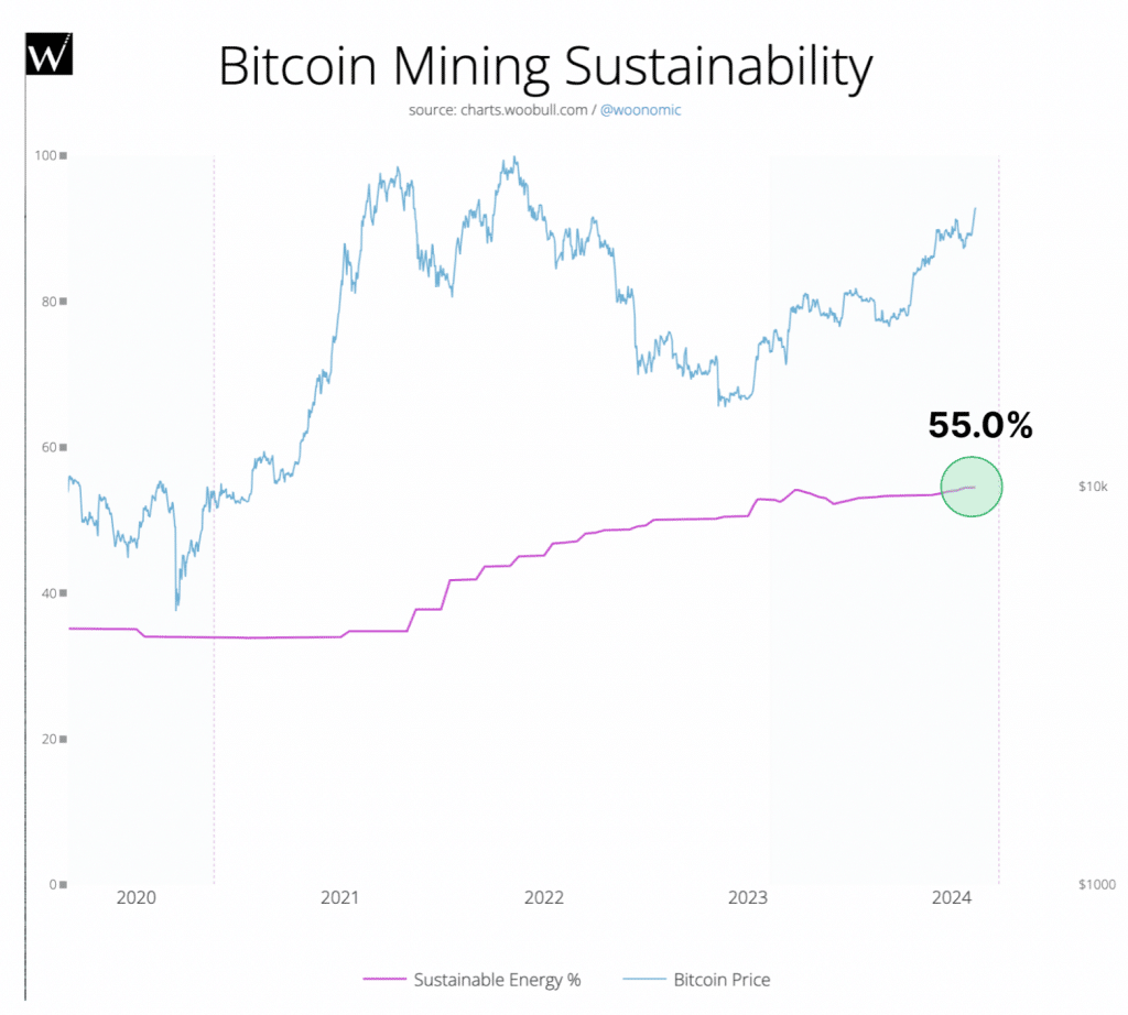 Sostenibilidad de la minería de Bitcoin