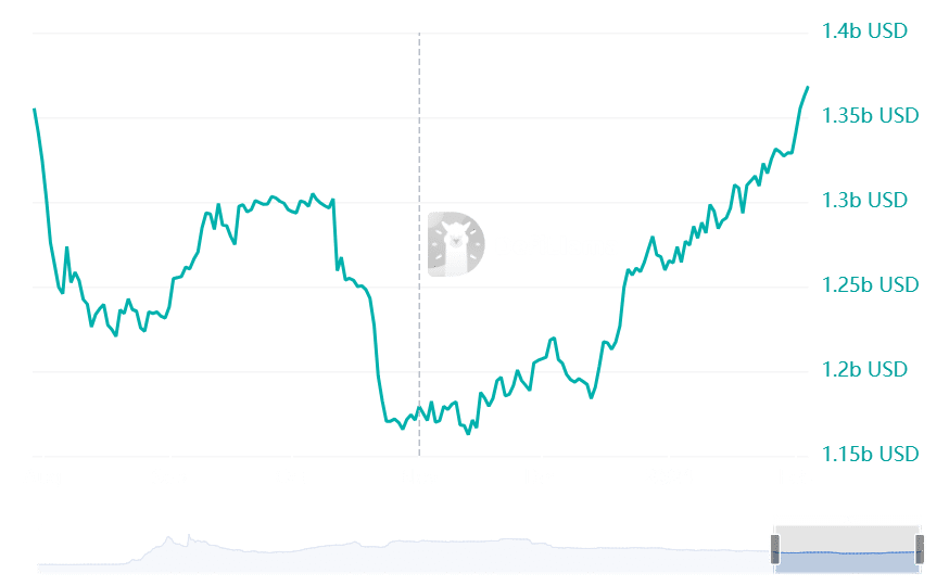 Capitalización de mercado de la moneda estable Polygon