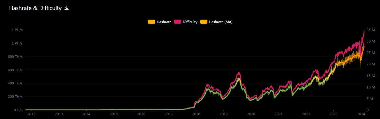 La dificultad de la minería de Litecoin llega a ATH