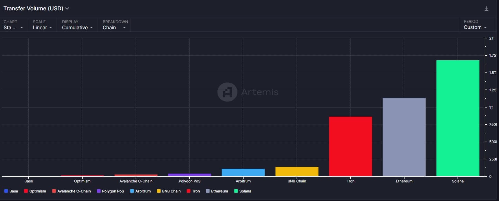 ¿Solana se está acercando a Ethereum?  Las métricas dicen...