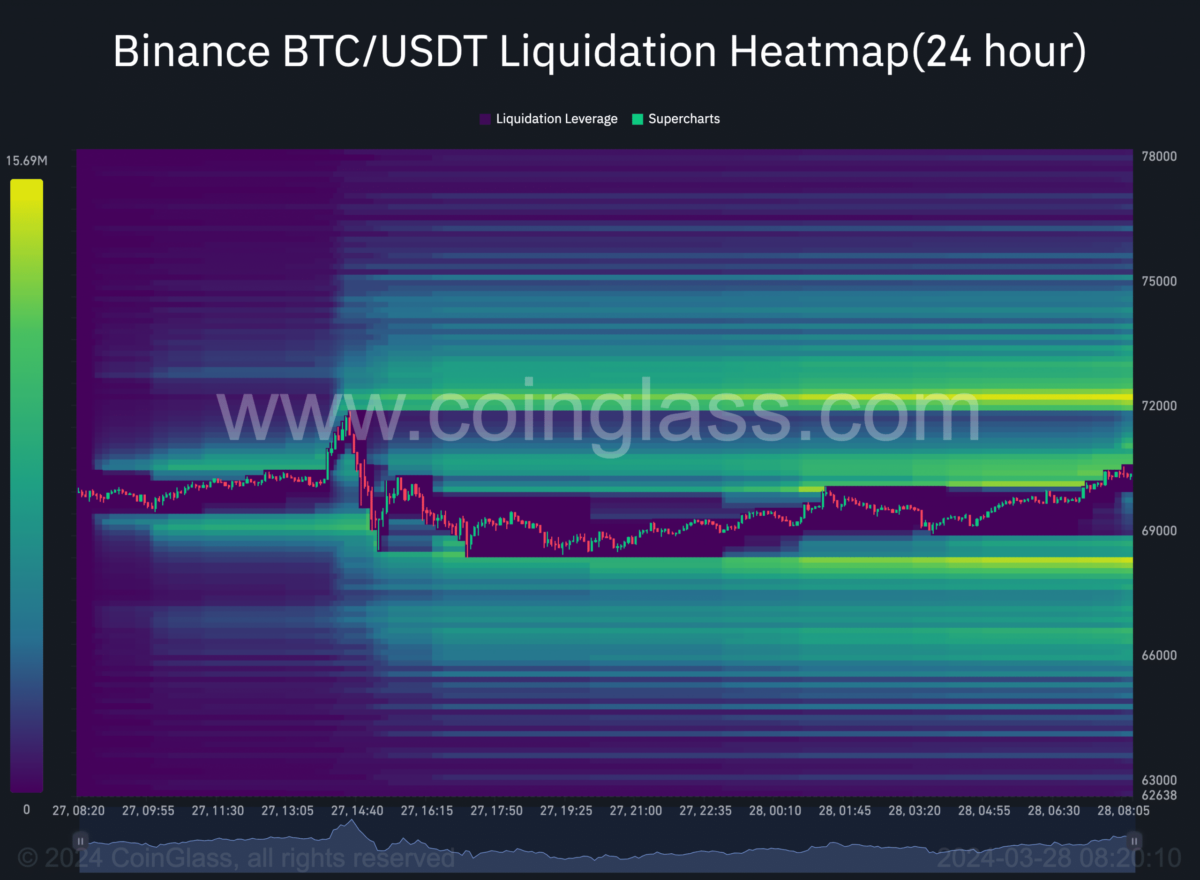 El mapa de calor de liquidación de Bitcoin sugiere más liquidaciones a corto plazo