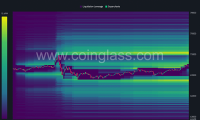 El mapa de calor de liquidación de Bitcoin sugiere más liquidaciones a corto plazo