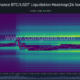 El mapa de calor de liquidación de Bitcoin sugiere más liquidaciones a corto plazo