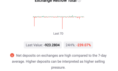 El rompecabezas de Bitcoin: ¿la reducción a la mitad traerá nuevos máximos o mínimos de verano?