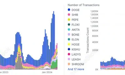 titulares de dogecoin en abril