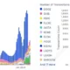 titulares de dogecoin en abril