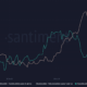 Direcciones de ballenas Bitcoin