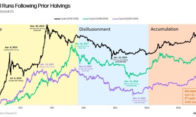 Historia posterior a la reducción a la mitad de Bitcoin: todos los máximos que el precio de BTC puede y no puede alcanzar