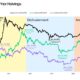 Historia posterior a la reducción a la mitad de Bitcoin: todos los máximos que el precio de BTC puede y no puede alcanzar