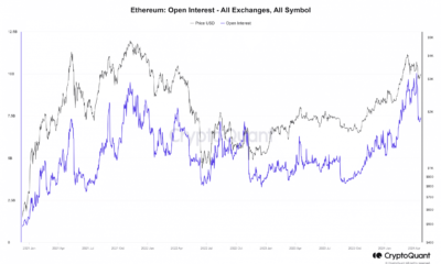 ETH OI CriptoQuant