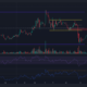 Gráfico de precios de 12 horas de XRP