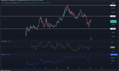 WIF sube un 13% y FLOKI sube un 8%: ¿Han vuelto las memecoins?