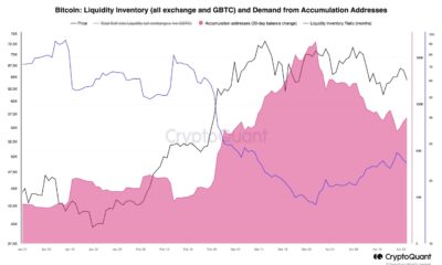 acumulación de bitcoins