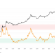 La métrica muestra una creciente confianza en los poseedores de Bitcoin