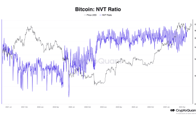 Por qué Bitcoin podría caer a $65 mil antes de regresar al ATH