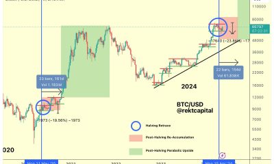 Bitcoin a 67.000 dólares: ¿Deberías adquirir BTC hoy o esperar?