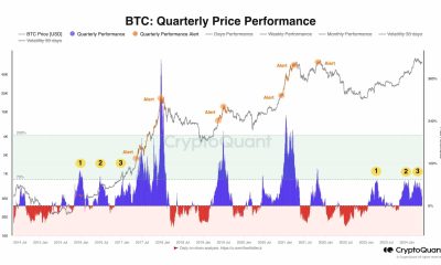Rendimiento del precio trimestral de Bitcoin