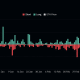 Liquidaciones de ETH