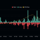 Gráfico de liquidaciones de Ethereum