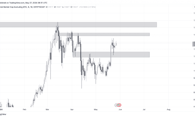 ¿Altcoins triplicará su valor?  ¡Los analistas predicen una ruptura!