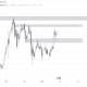 ¿Altcoins triplicará su valor?  ¡Los analistas predicen una ruptura!